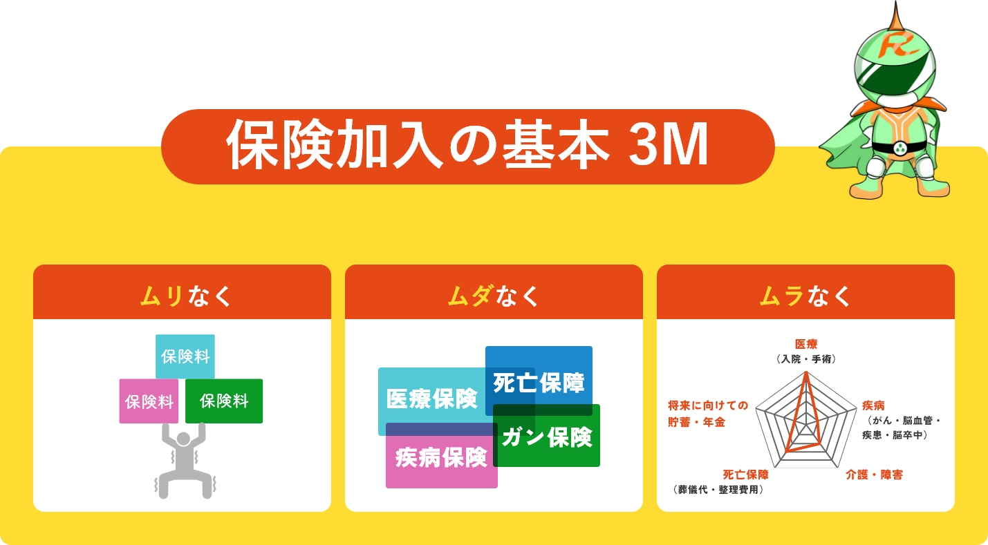 保険加入の基本3M