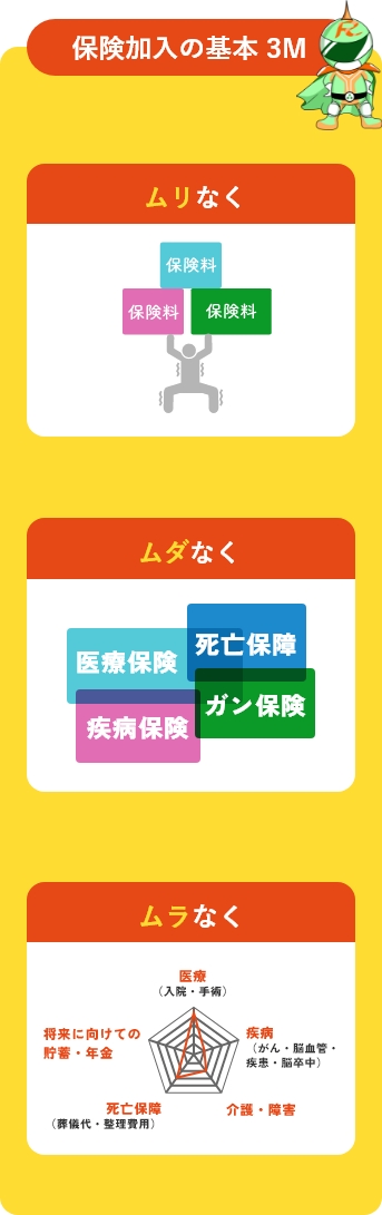 保険加入の基本3M