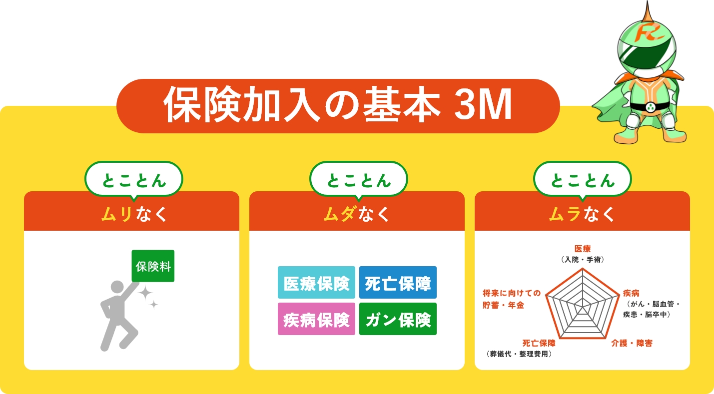 保険加入の基本3M