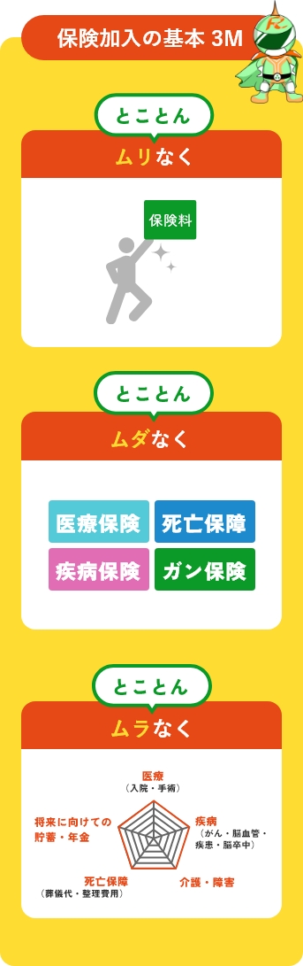 保険加入の基本3M